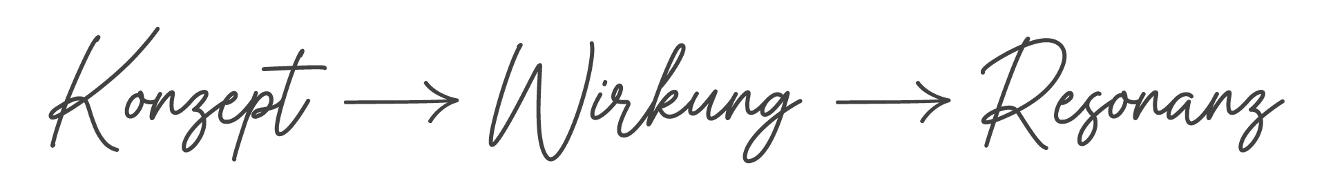 Konzept-Wirkung-Resonanz-UllaCosta